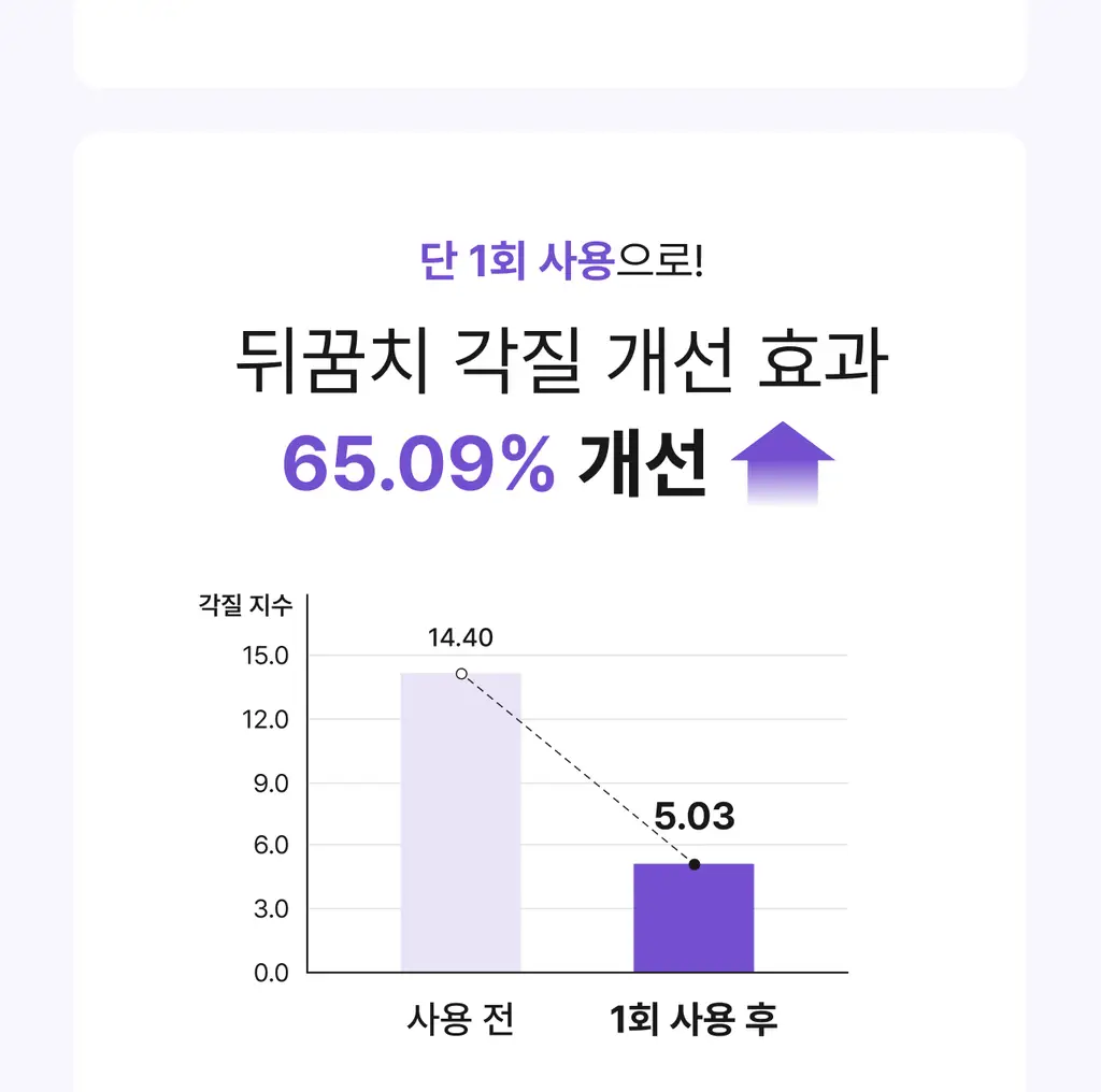 [특별한정/1위 버터패치] 바렌 시어버터 슬리핑 힐 패치 6매입 기획 (+미니풋파일) 상세페이지 28